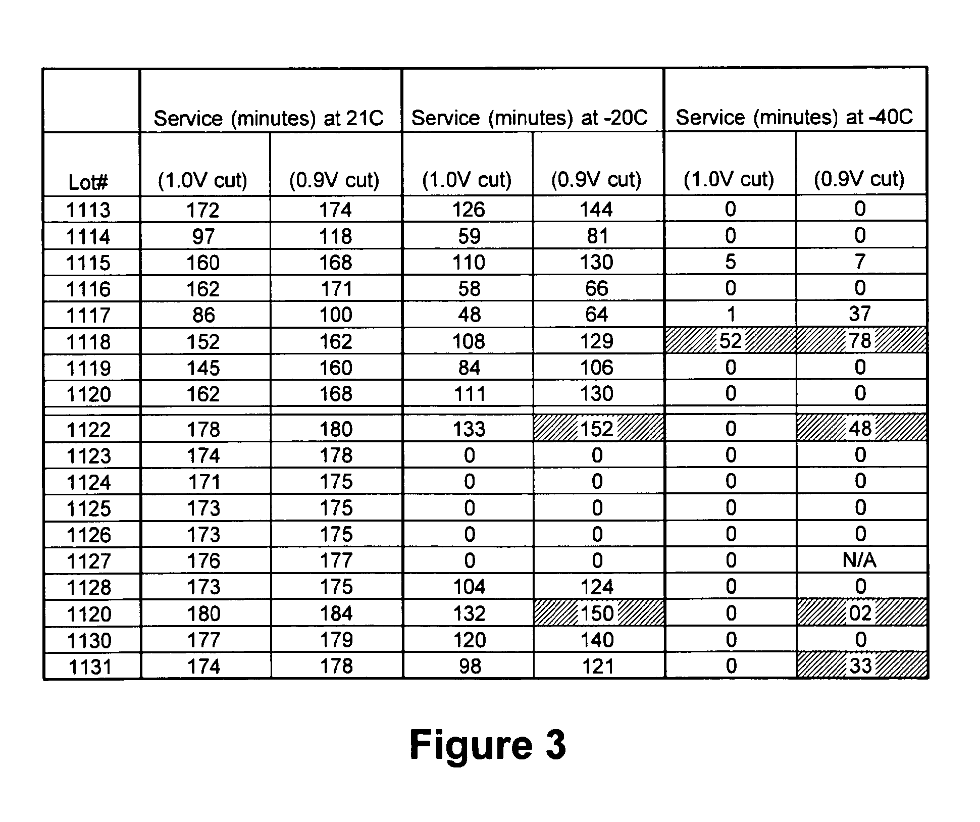 THF-based Electrolyte for Low Temperature Performance in Primary Lithium Batteries