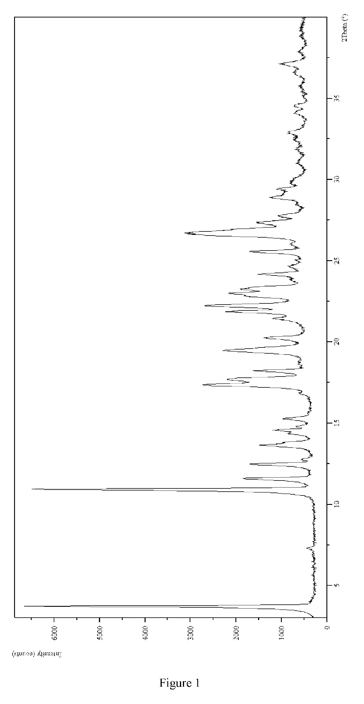 Salts of 2,6-dimethylpyrimidone derivatives and uses thereof