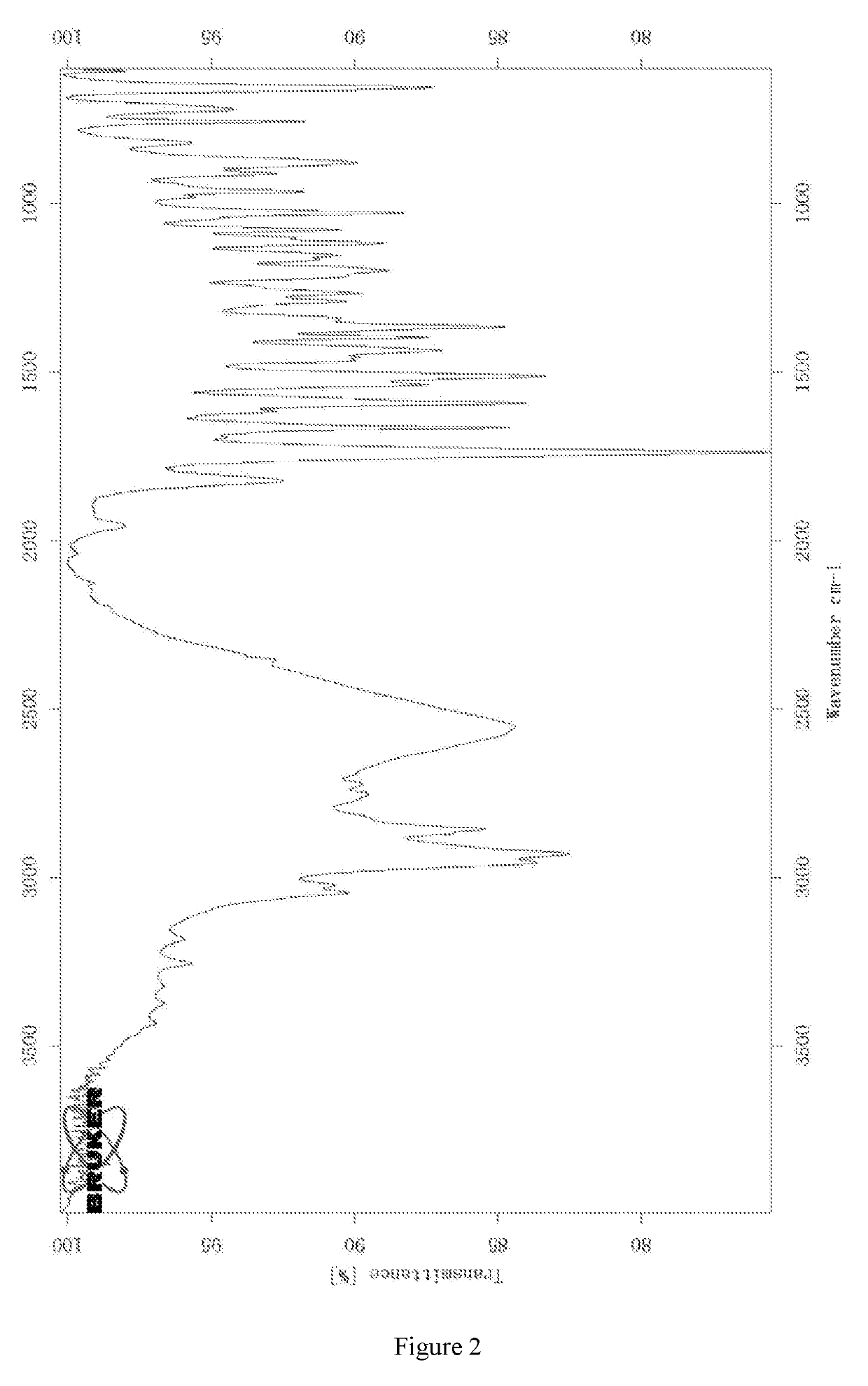 Salts of 2,6-dimethylpyrimidone derivatives and uses thereof