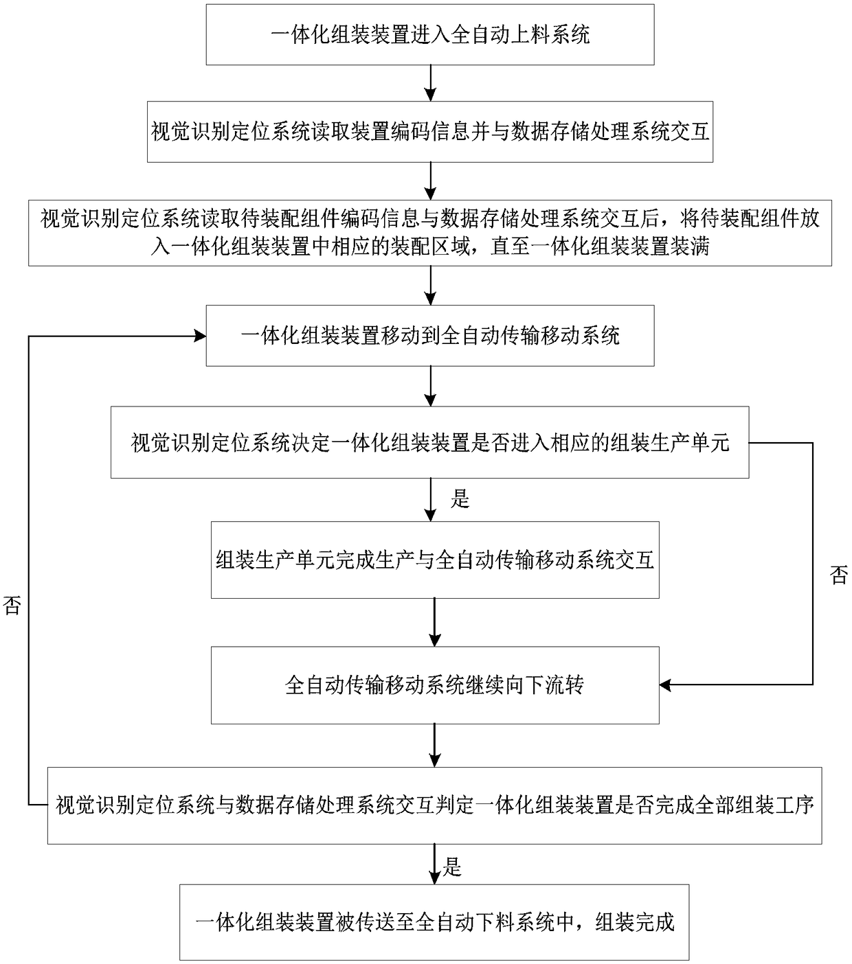 Integrated assembling system and method for microwave device module