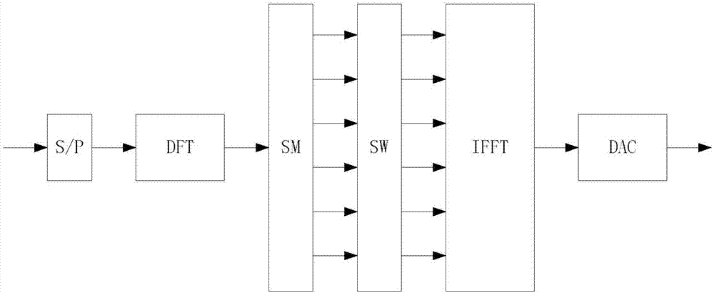 Satellite signal transmitting device based on different bandwidth configurations