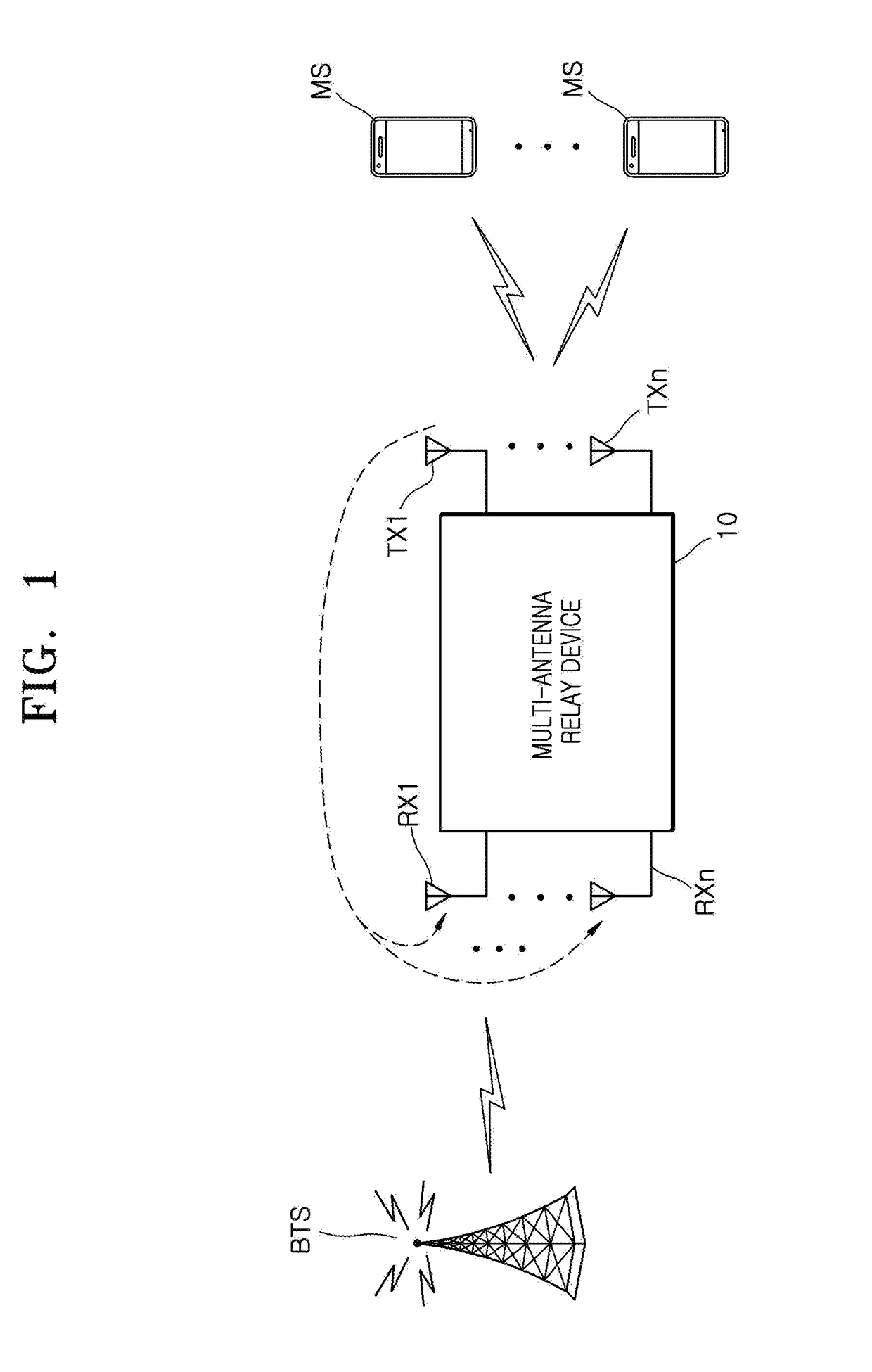 Multi-antenna relay device