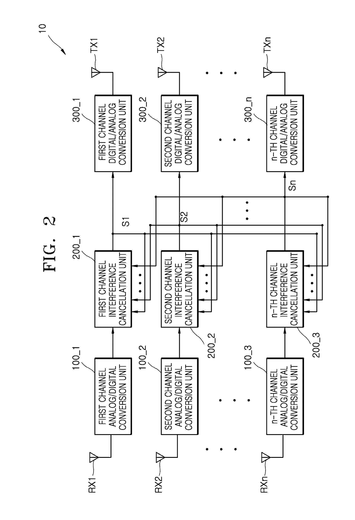 Multi-antenna relay device