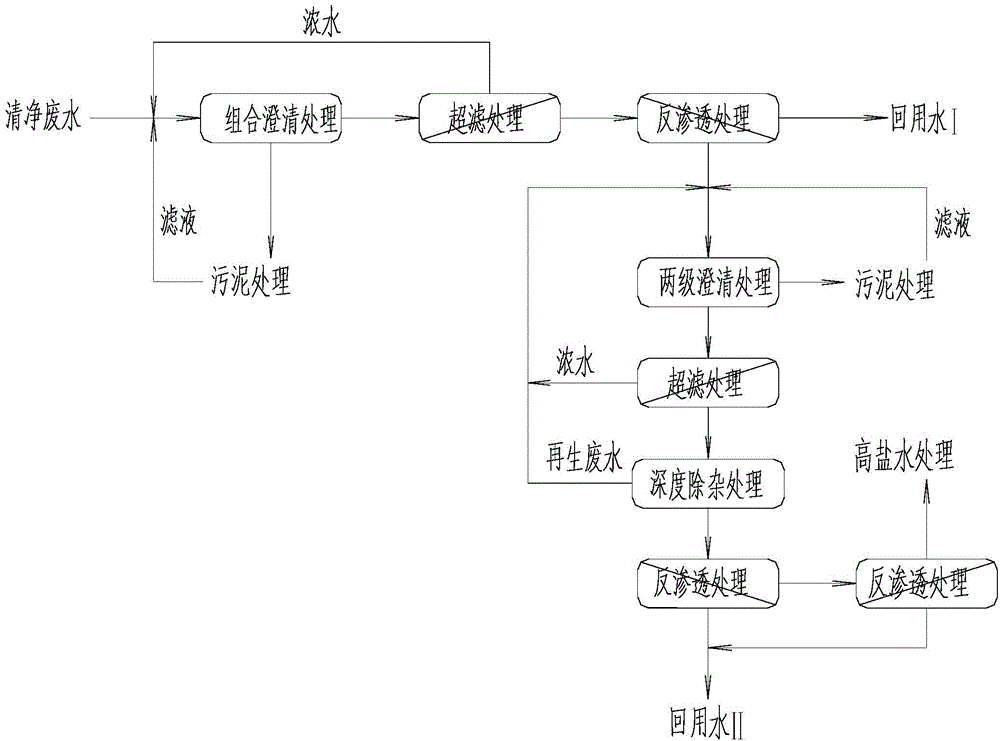 High-powered recycling process of coal-chemical industry clean wastewater and special device for high-powered recycling process