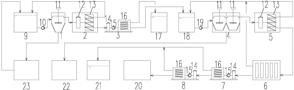 High-powered recycling process of coal-chemical industry clean wastewater and special device for high-powered recycling process