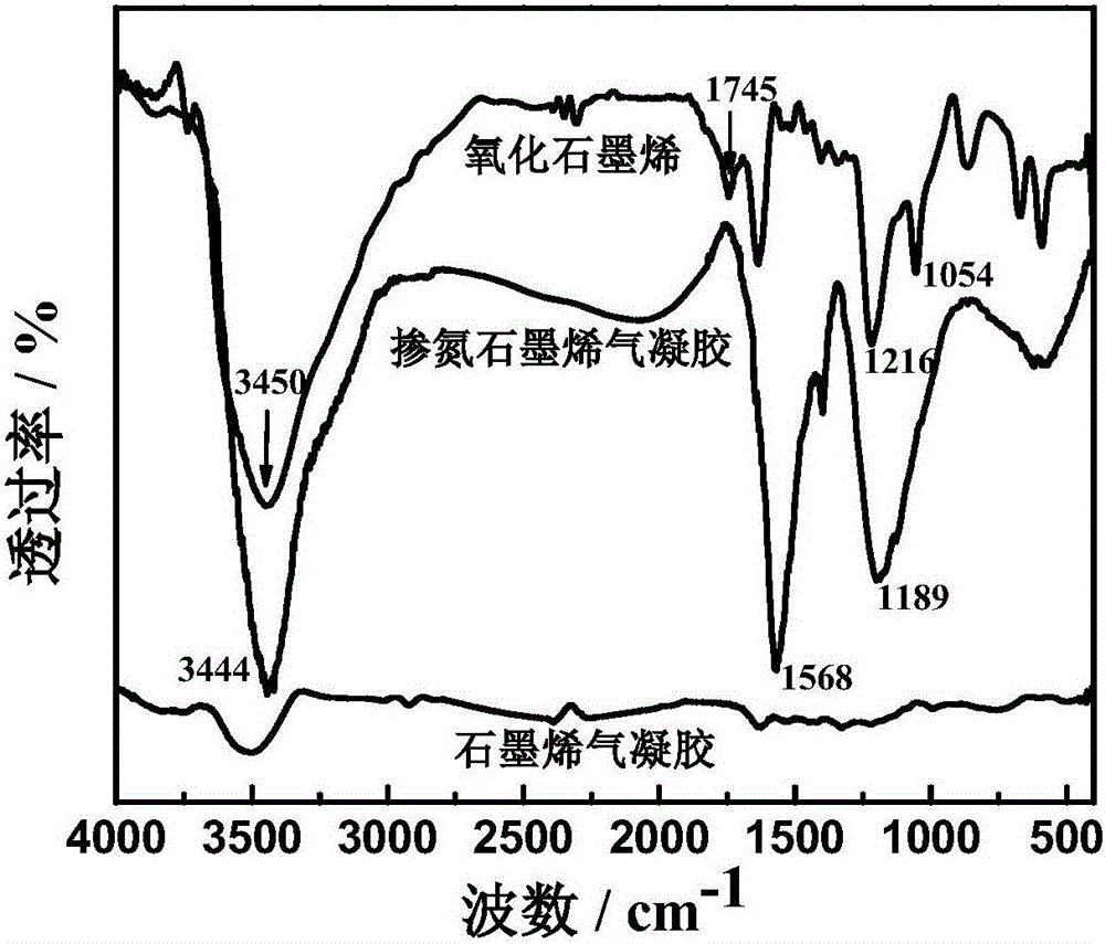 Method for synthesizing nitrogen-doped graphene hydrogel in one step and using nitrogen-doped graphene hydrogel for electrically adsorbing heavy metal ions in water