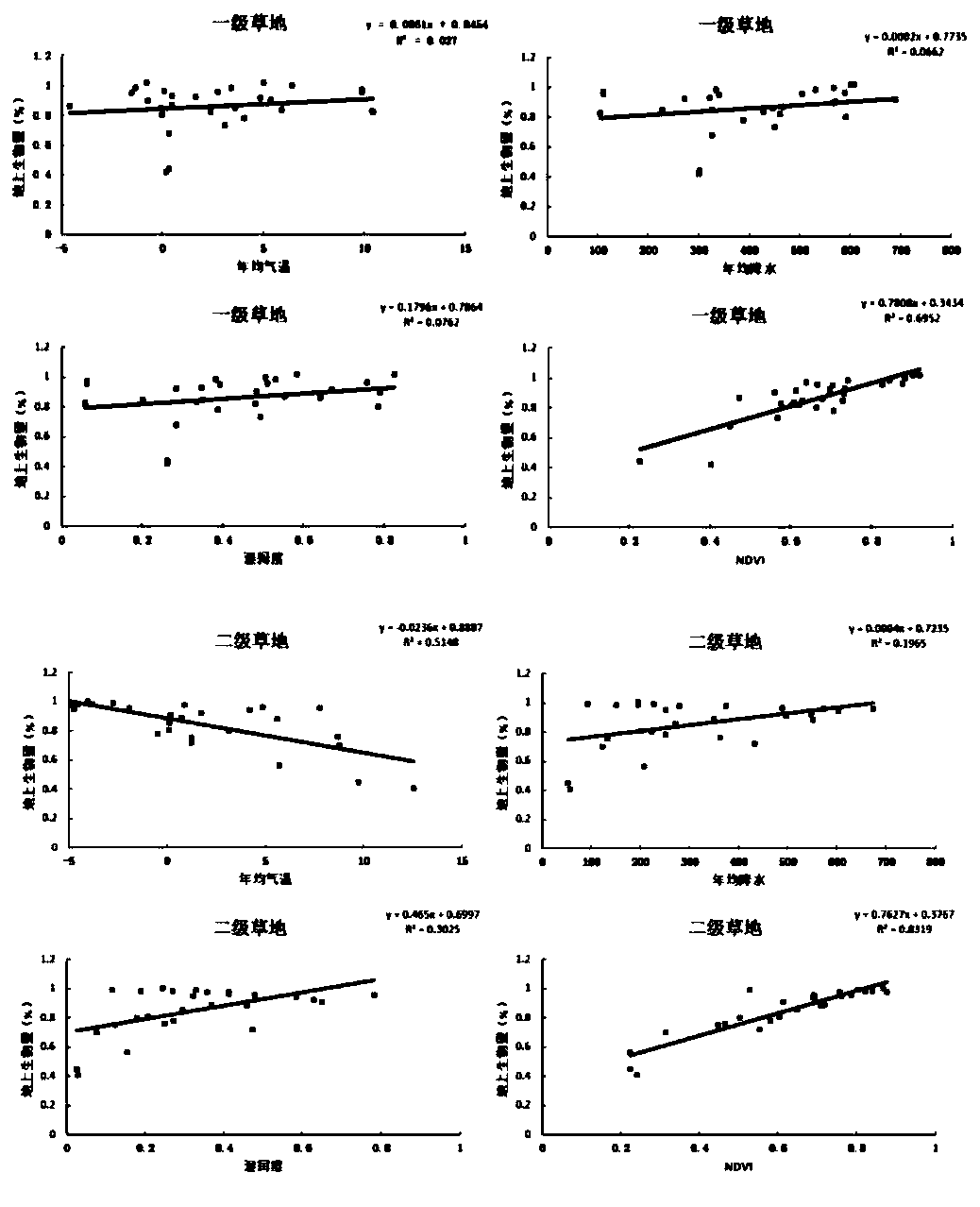 A gridded reconstruction method of grass yield spatial data