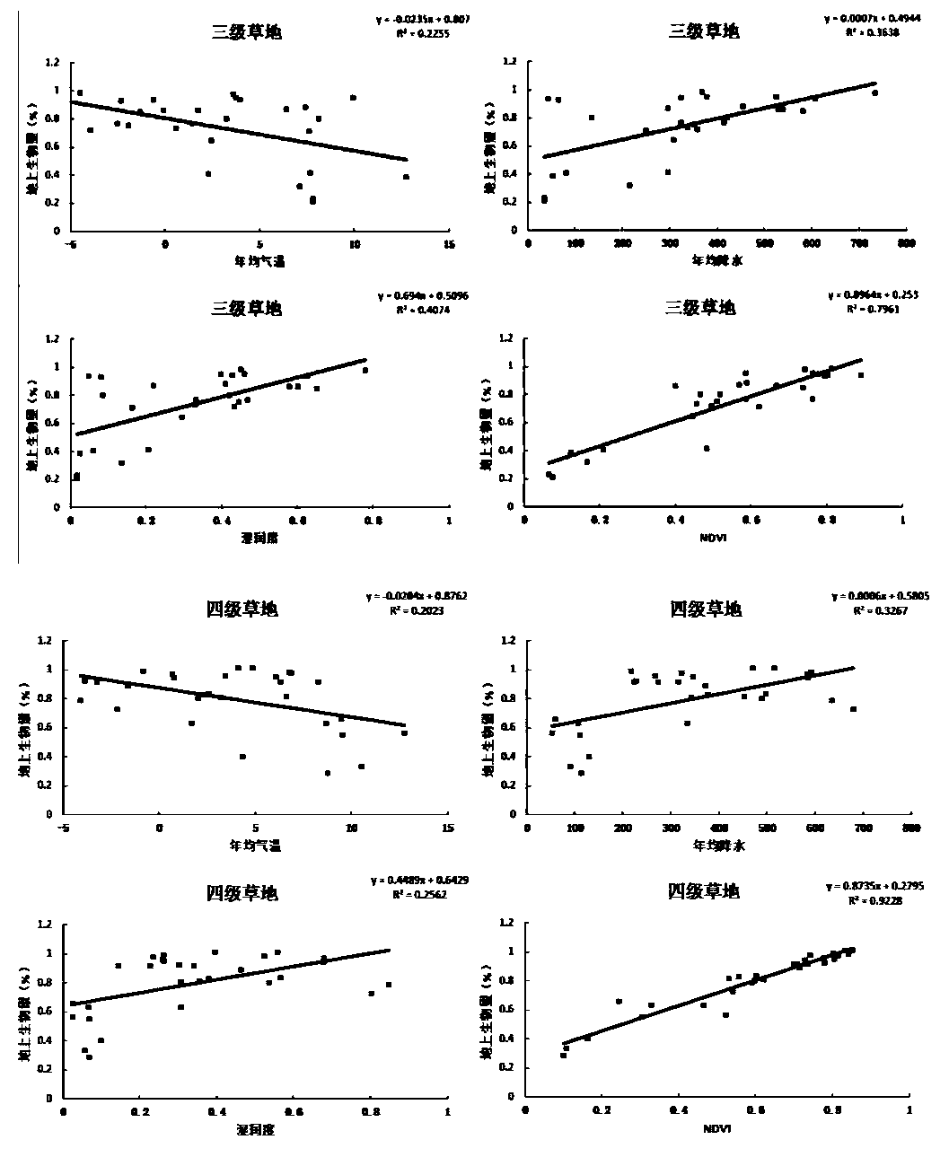 A gridded reconstruction method of grass yield spatial data