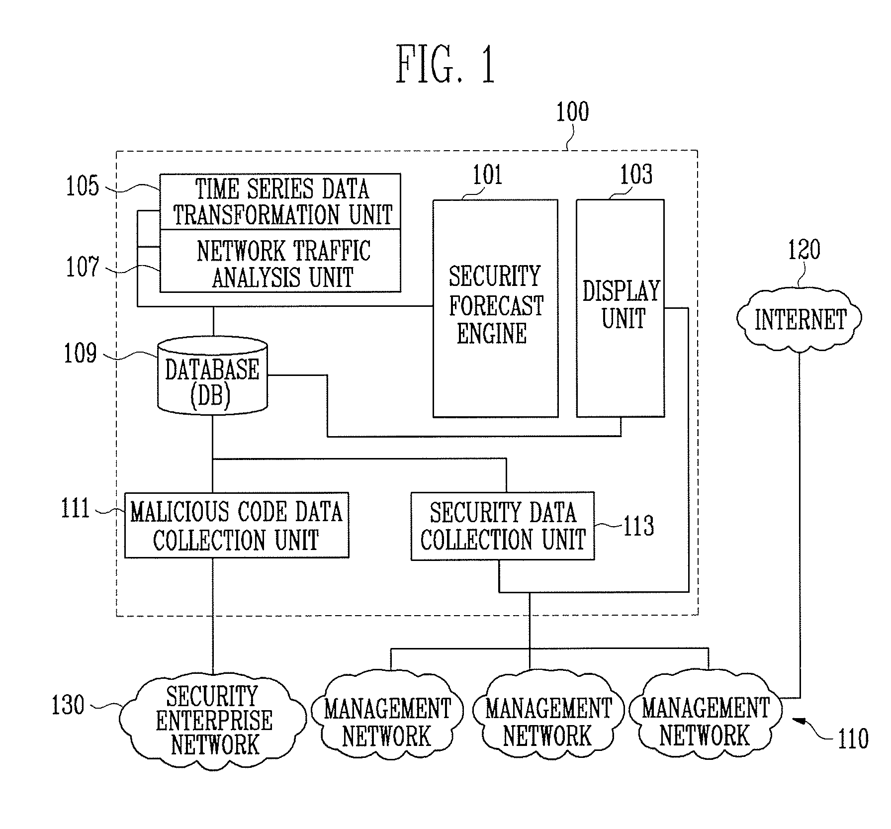 Apparatus and method for forecasting security threat level of network