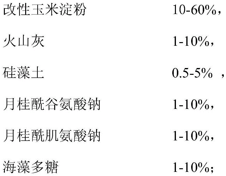 Novel face-cleansing composition and preparation method of finished product of face-cleansing composition