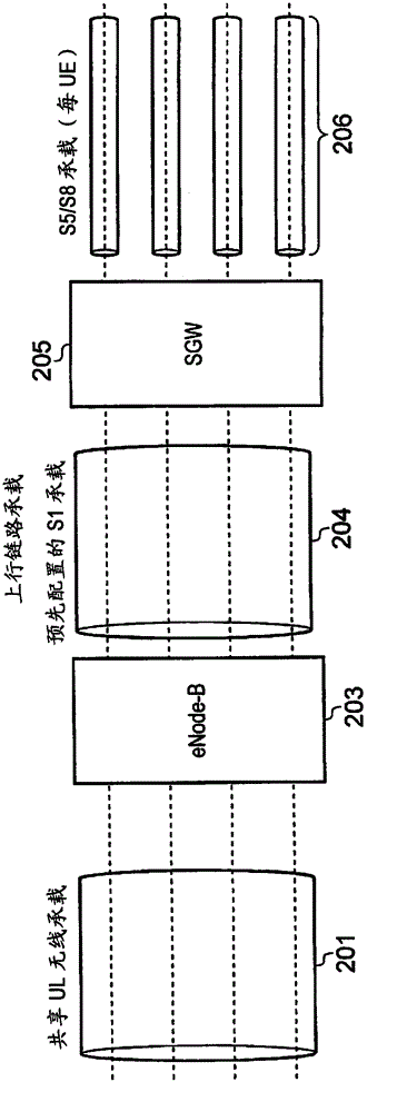 Mobile communications network and method