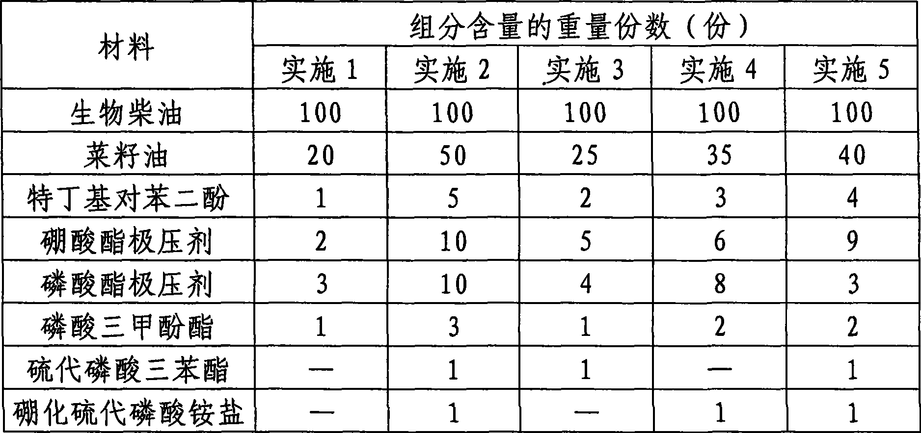 Drawing oil special for aluminum wire and production process thereof