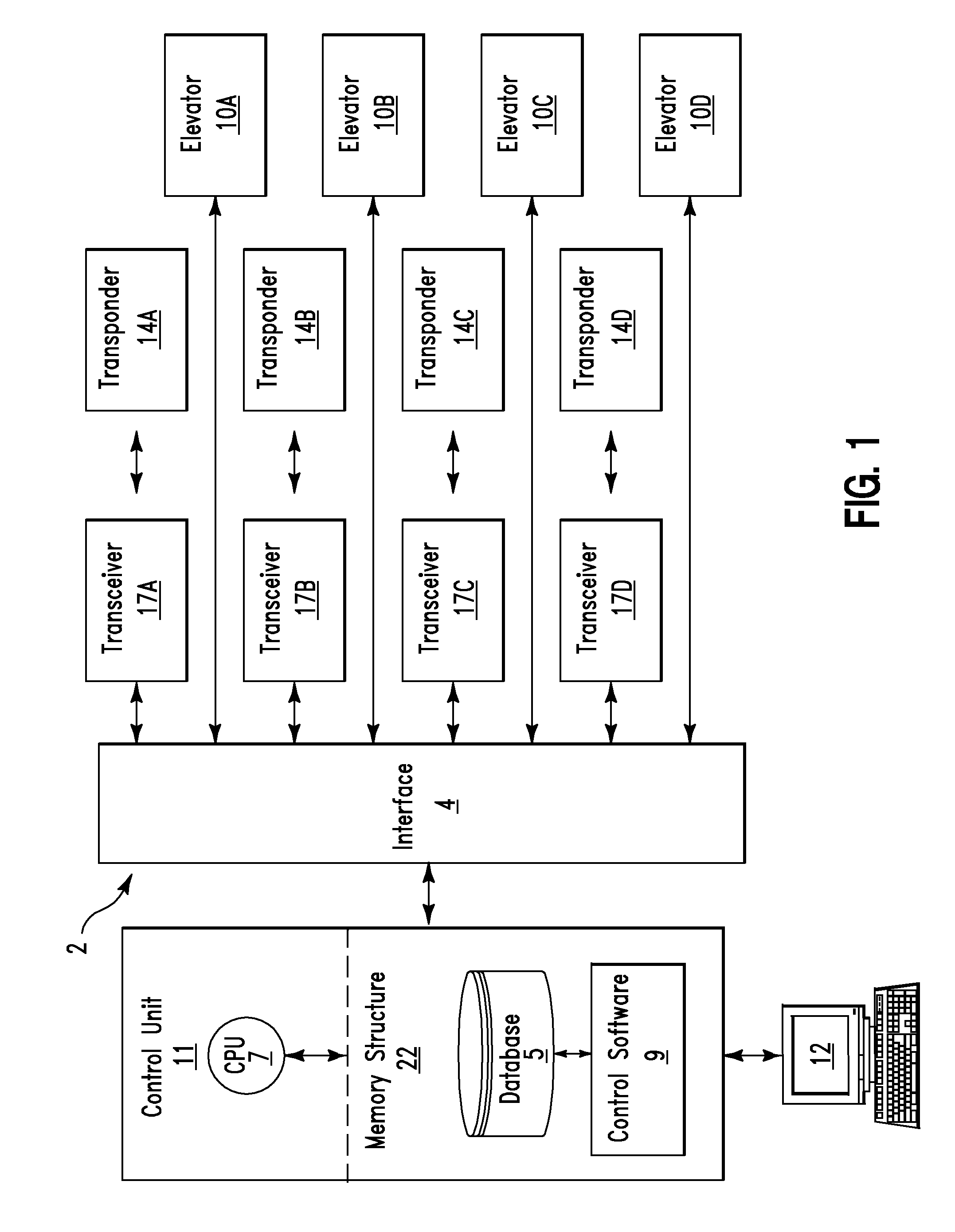 User identification enabled elevator control method and system