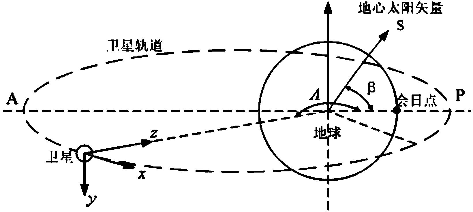 Heat design method of cubesat