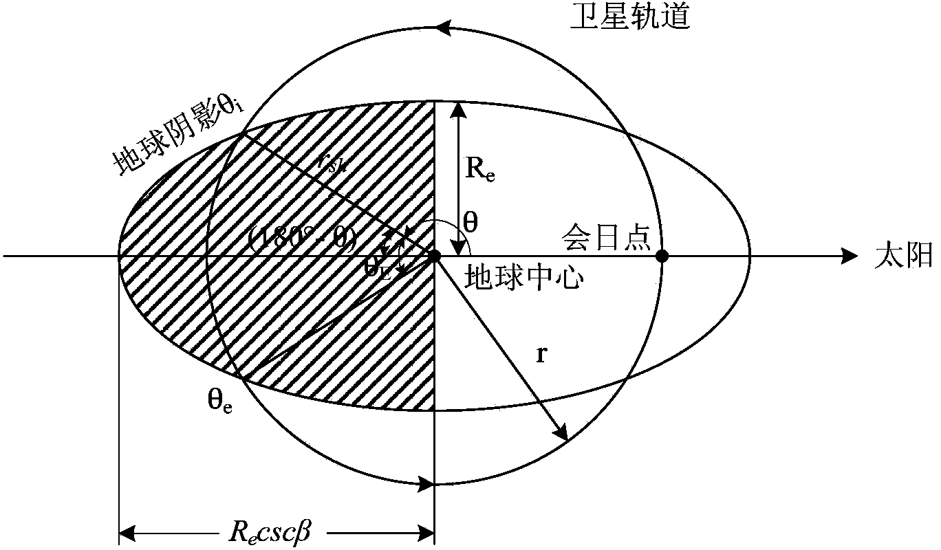 Heat design method of cubesat