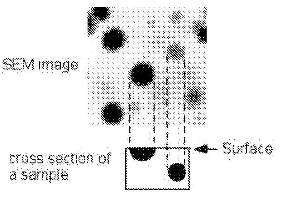 Process for making rare earth containing glass