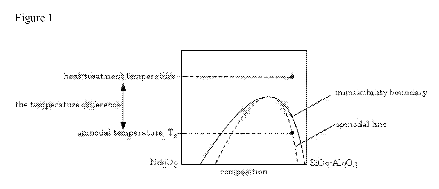 Process for making rare earth containing glass