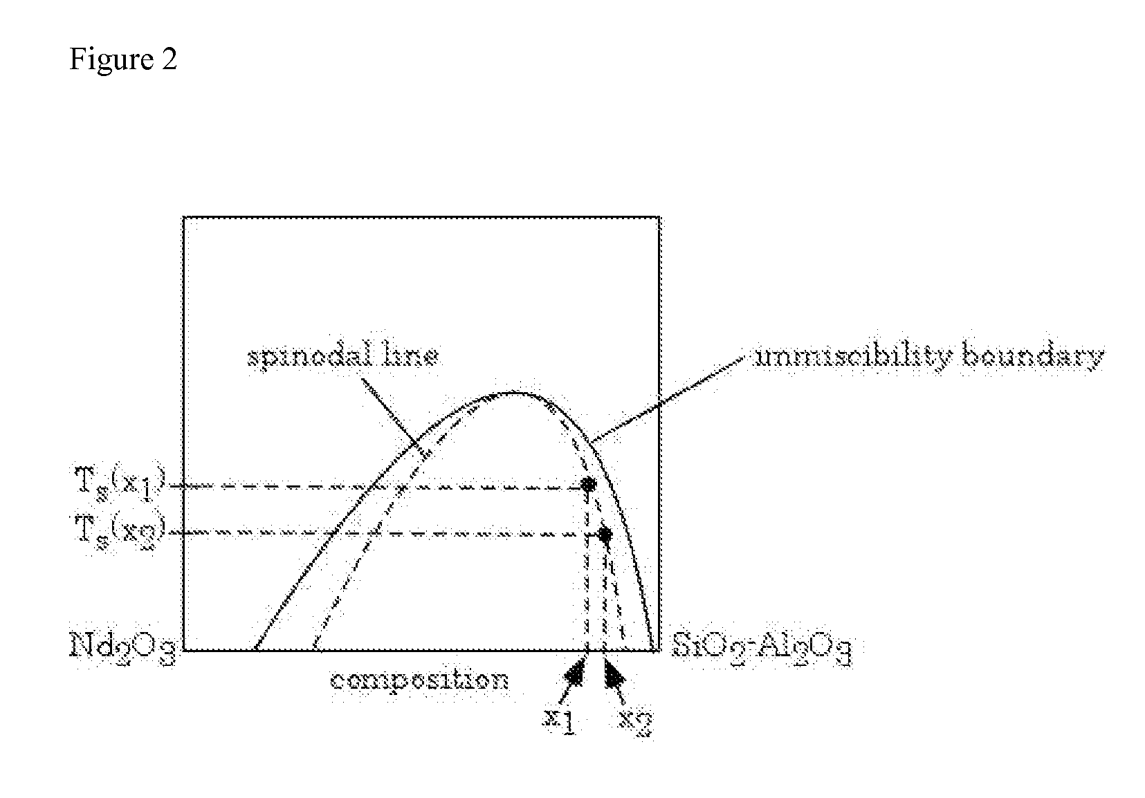 Process for making rare earth containing glass