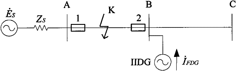 Self-adaptive current fast tripping protection method for distribution network comprising inverse distributed power