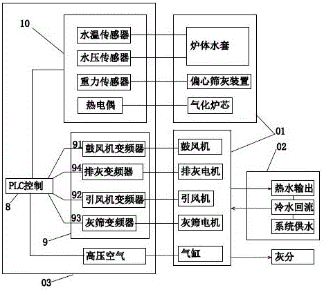 Biomass downdraft type gasification air and heat supply system