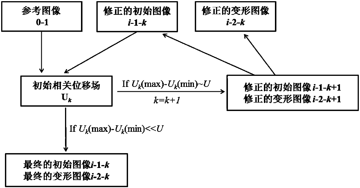 Aberration Correction Method of Array High Speed ​​Camera System Based on Digital Speckle