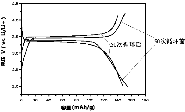 A kind of pet non-woven fabric-based composite lithium-ion battery diaphragm with nanopore and preparation method thereof