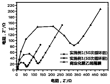 A kind of pet non-woven fabric-based composite lithium-ion battery diaphragm with nanopore and preparation method thereof