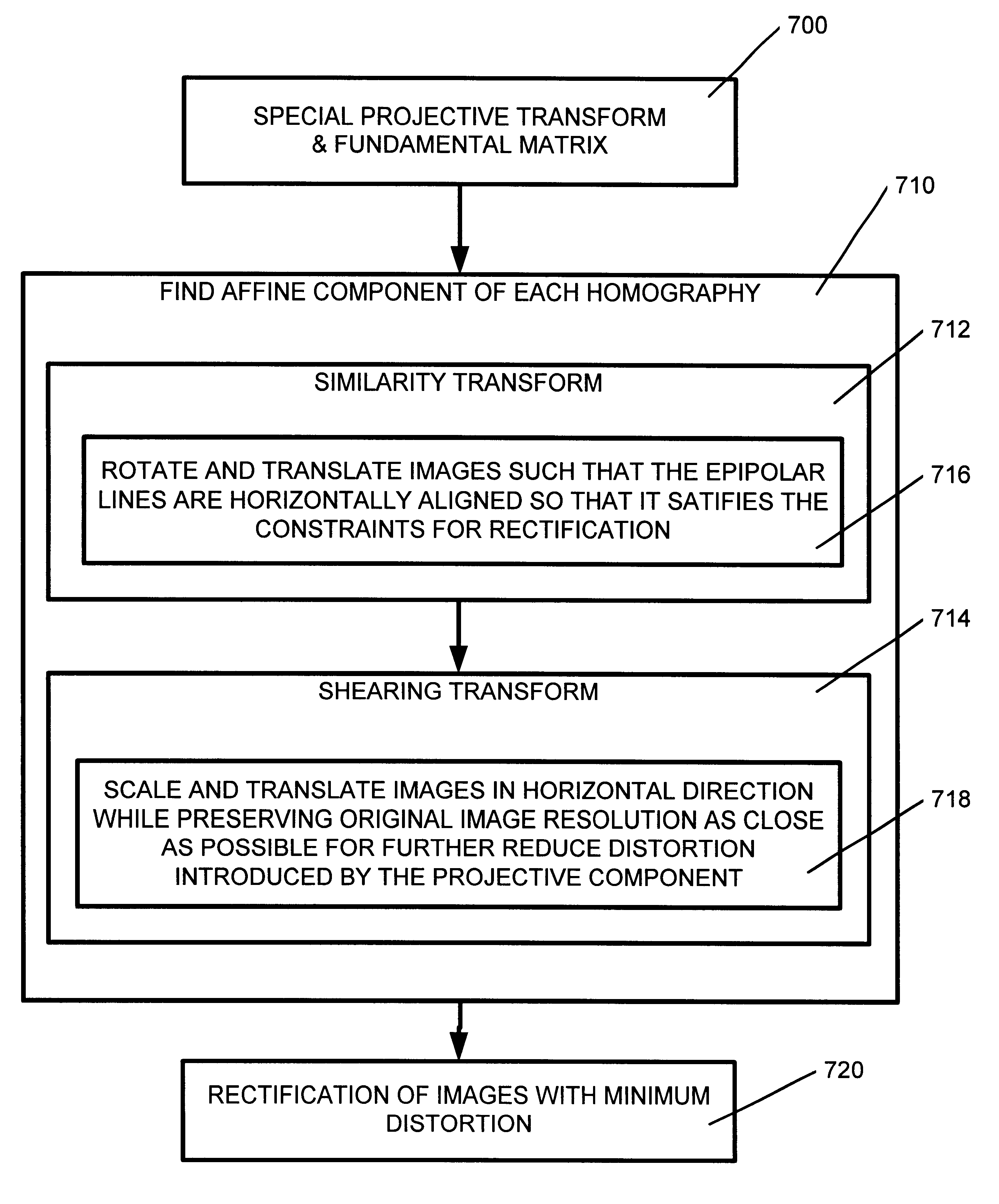 System and method for rectifying images of three dimensional objects