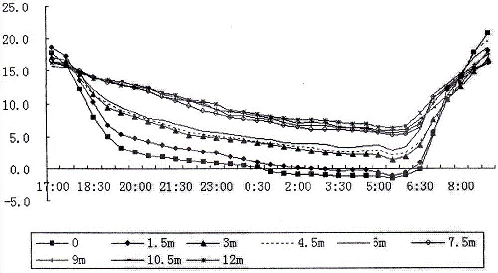 Tea orchard meteorology temperature inversion dynamic monitoring method and monitoring device