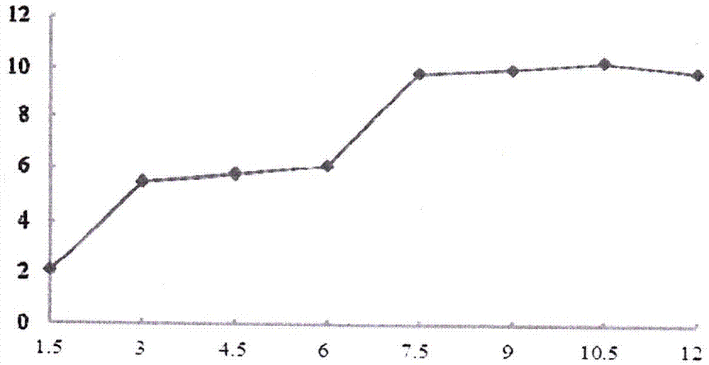 Tea orchard meteorology temperature inversion dynamic monitoring method and monitoring device