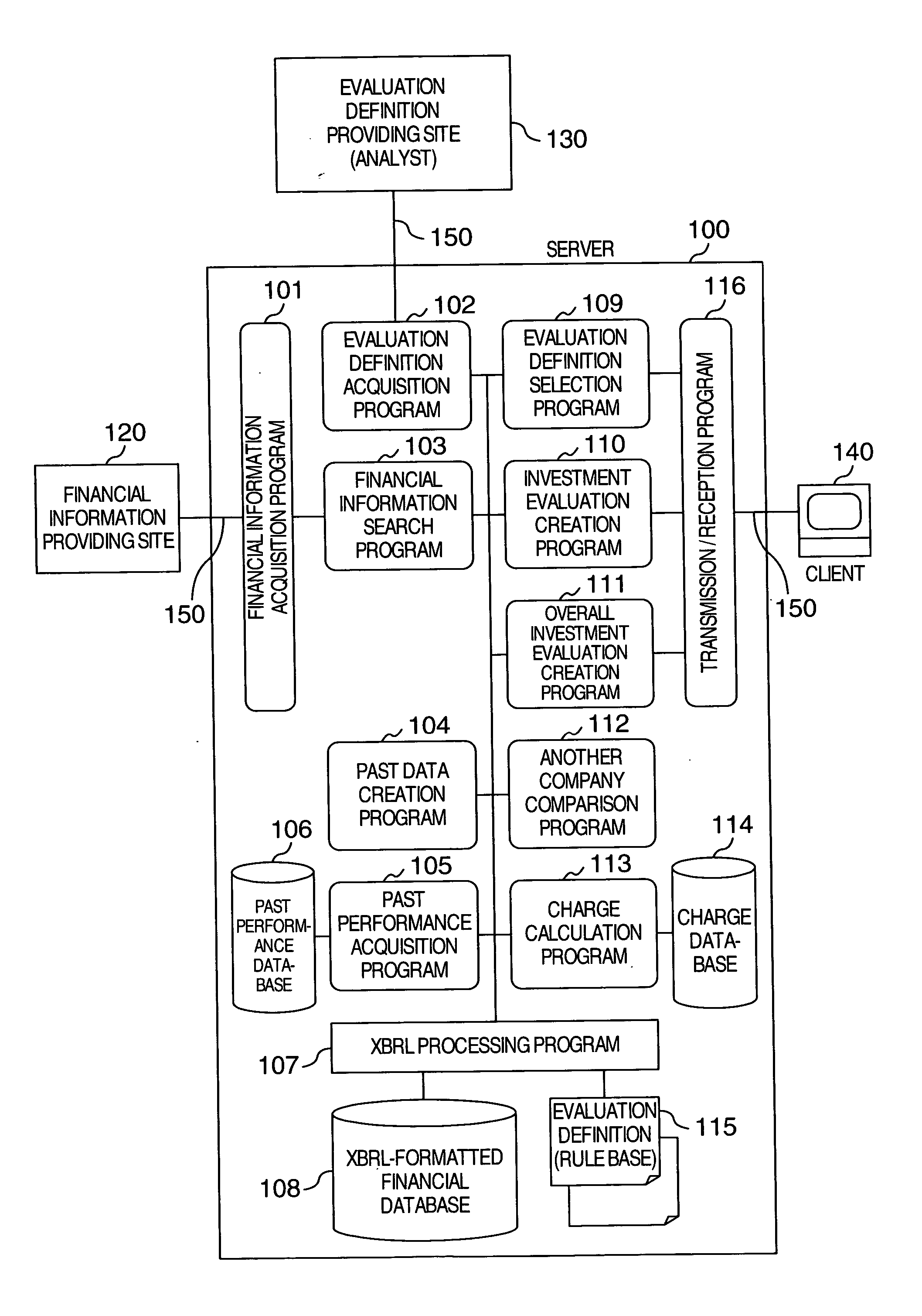 Financial data processing method and system