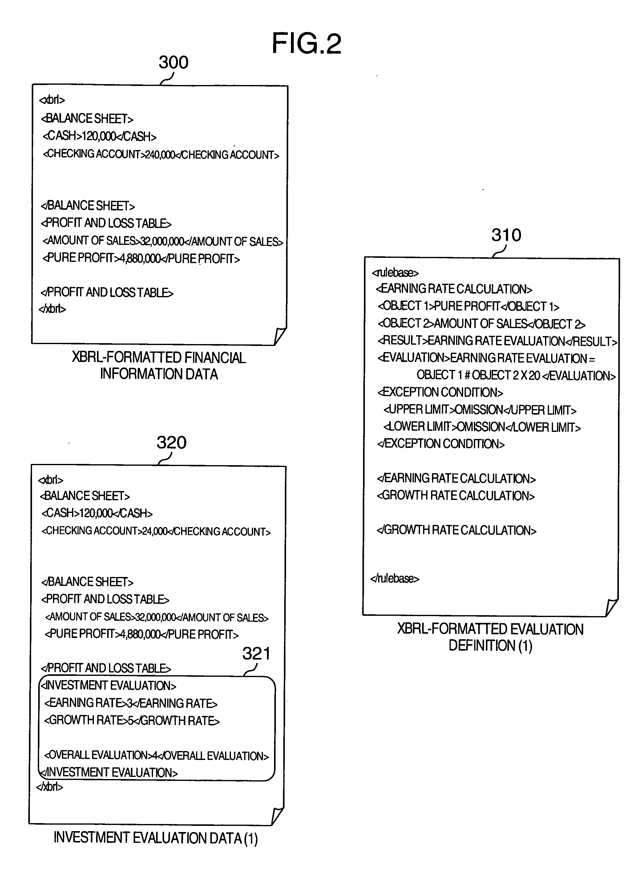 Financial data processing method and system