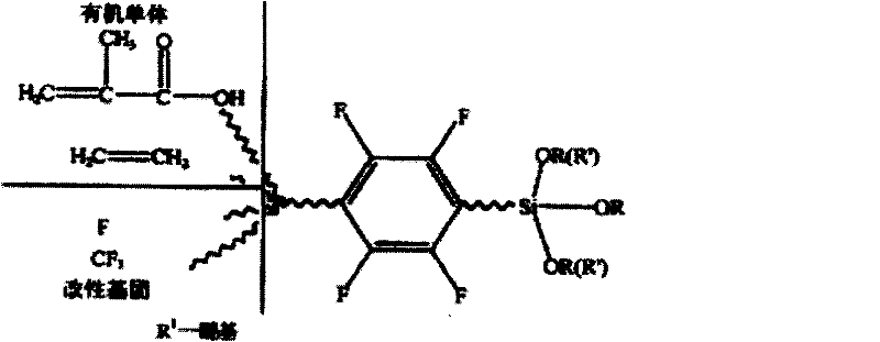 High temperature-resisting anti-corrosion anti-abrasion self-lubricating coating material and preparation method thereof