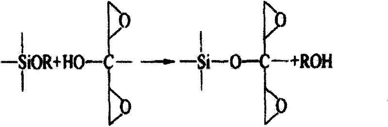 High temperature-resisting anti-corrosion anti-abrasion self-lubricating coating material and preparation method thereof