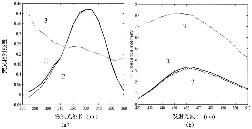 Method for the determination of ochratoxin a in fruit juice