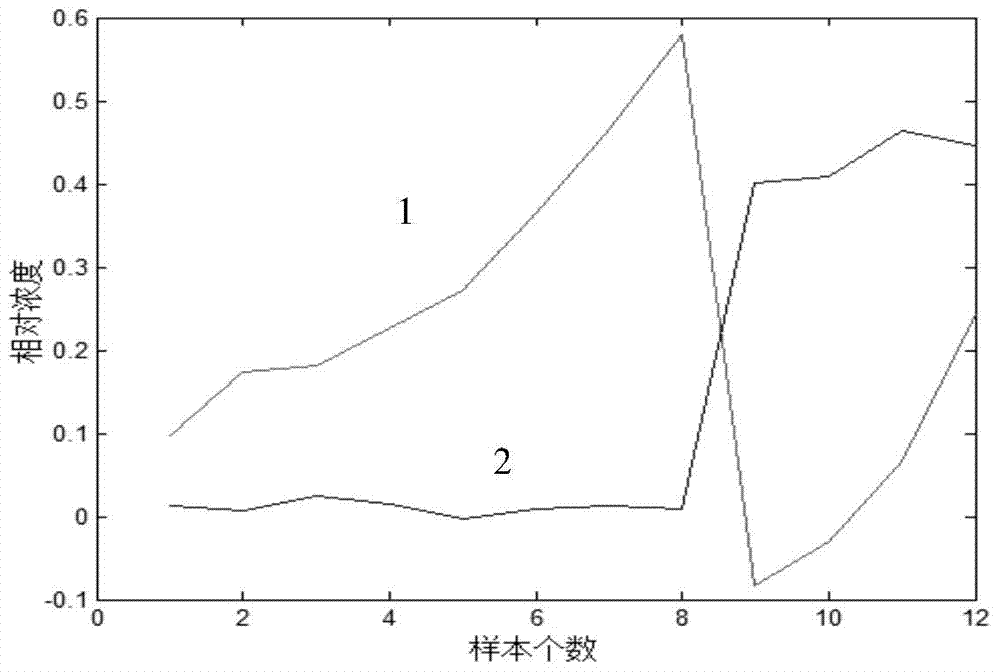 Method for the determination of ochratoxin a in fruit juice