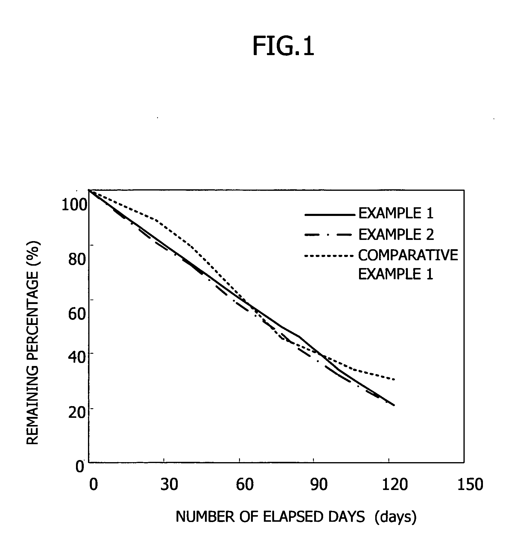 Sustained pheromone releaser