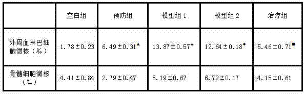 Application of hemopoietic pill in preparation of medicine for preventing or repairing cell damage caused by environmental pollutions