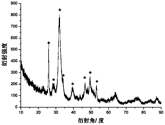 Preparation method of small-size abalone shell hydroxyapatite porous microspheres