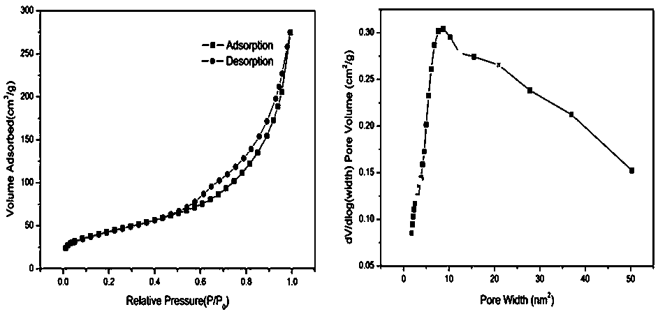 Preparation method of small-size abalone shell hydroxyapatite porous microspheres