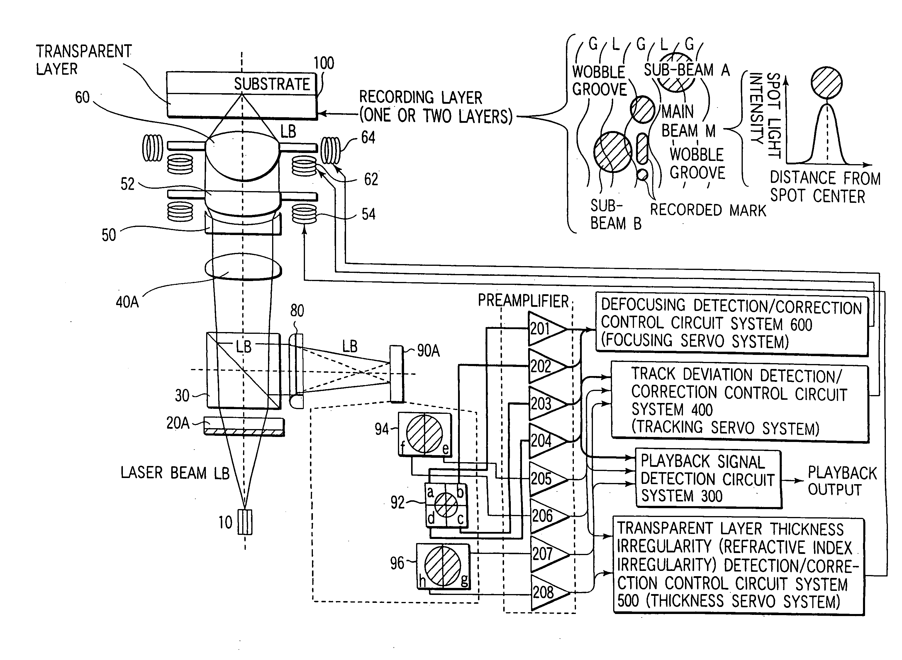 Optical information processing system using optical aberrations and information medium having recording layer protected by transparent layer having thickness irregularity