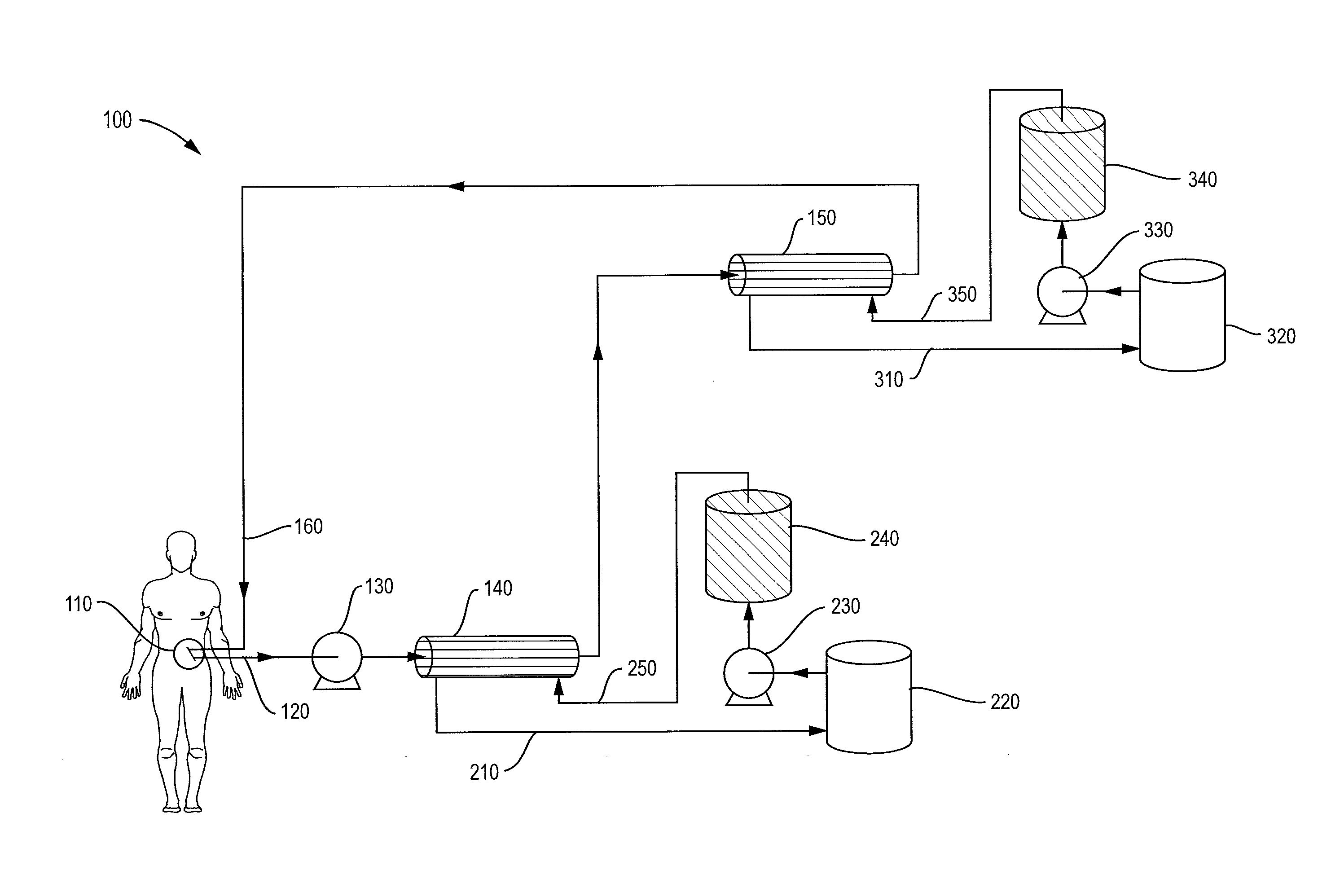 Peritoneal dialysis system