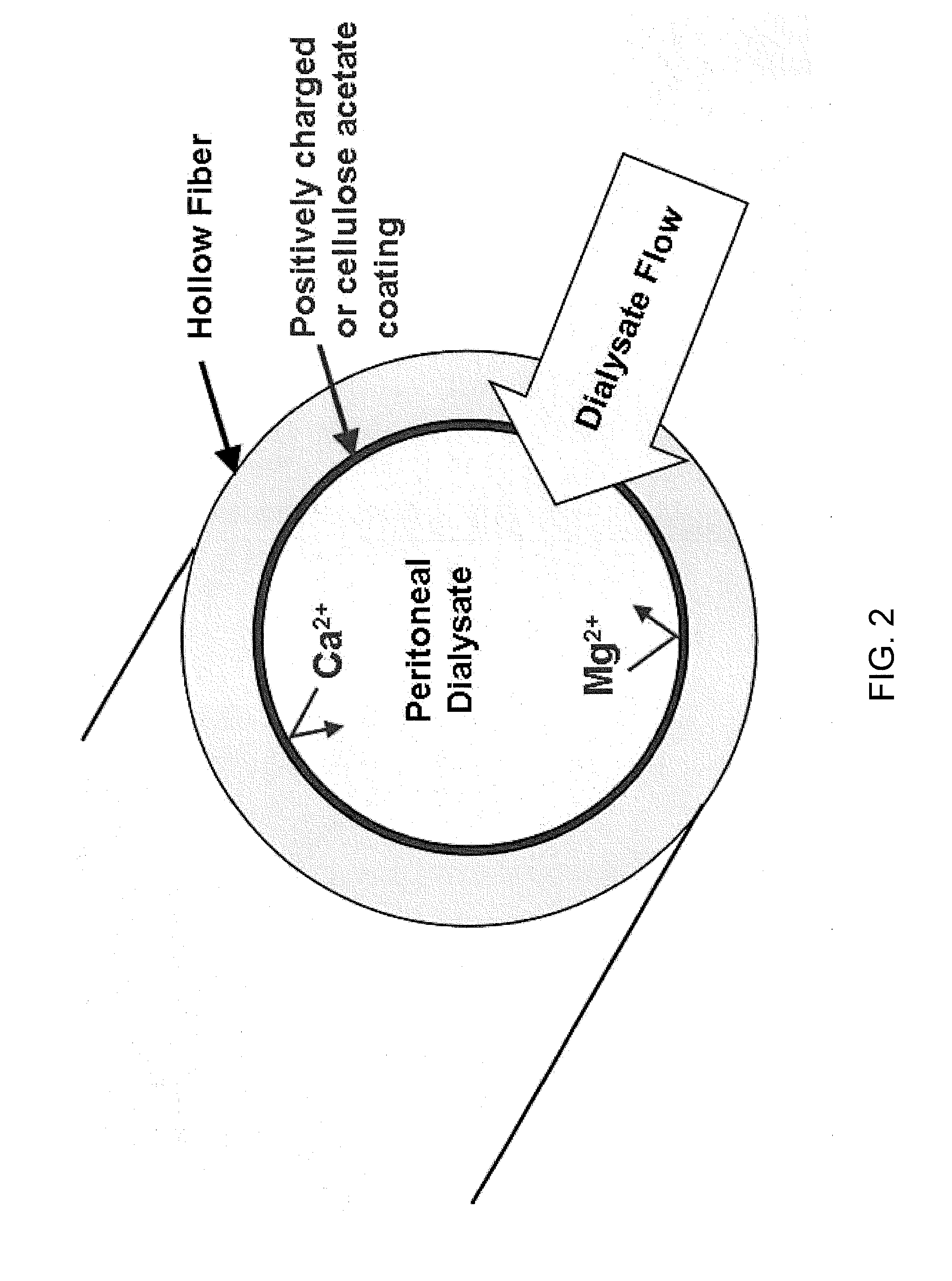 Peritoneal dialysis system