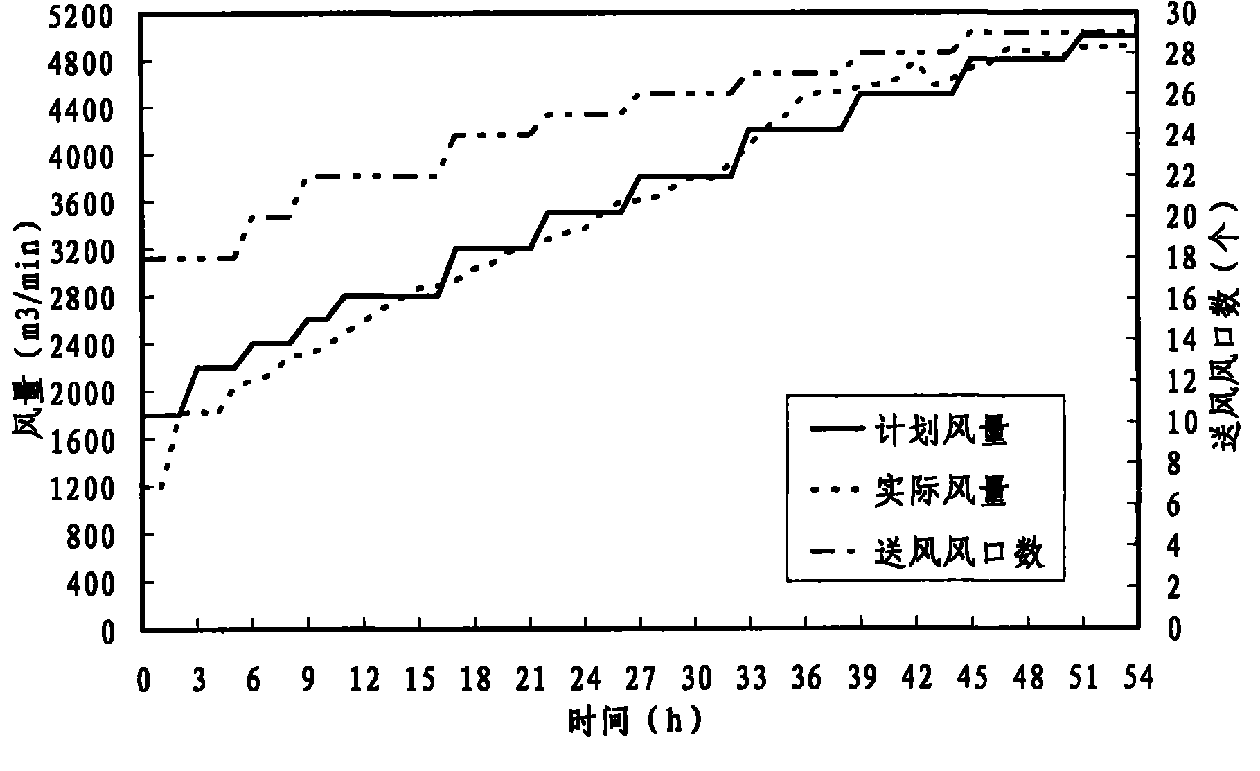 Quantification blow-in method for blast furnace