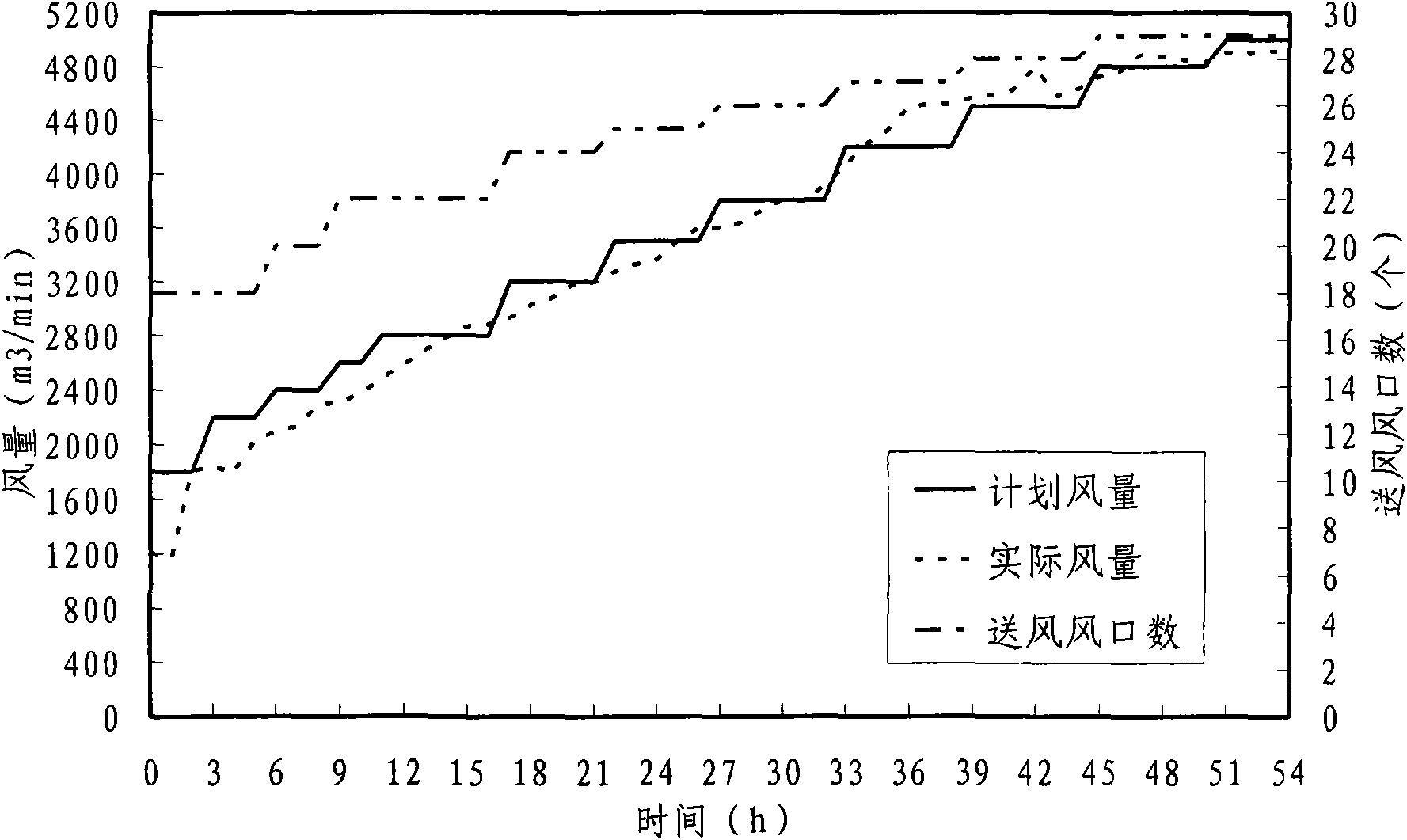 Quantification blow-in method for blast furnace