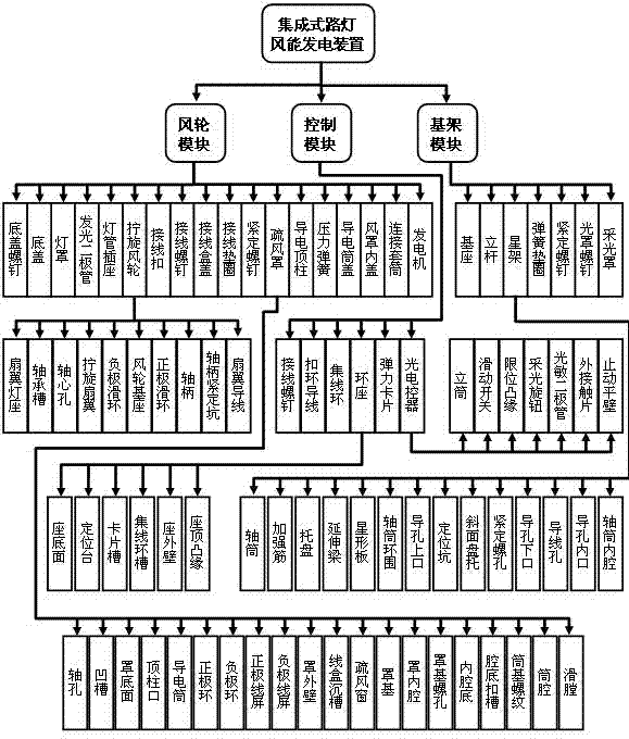 Integrated street lamp wind power generation device