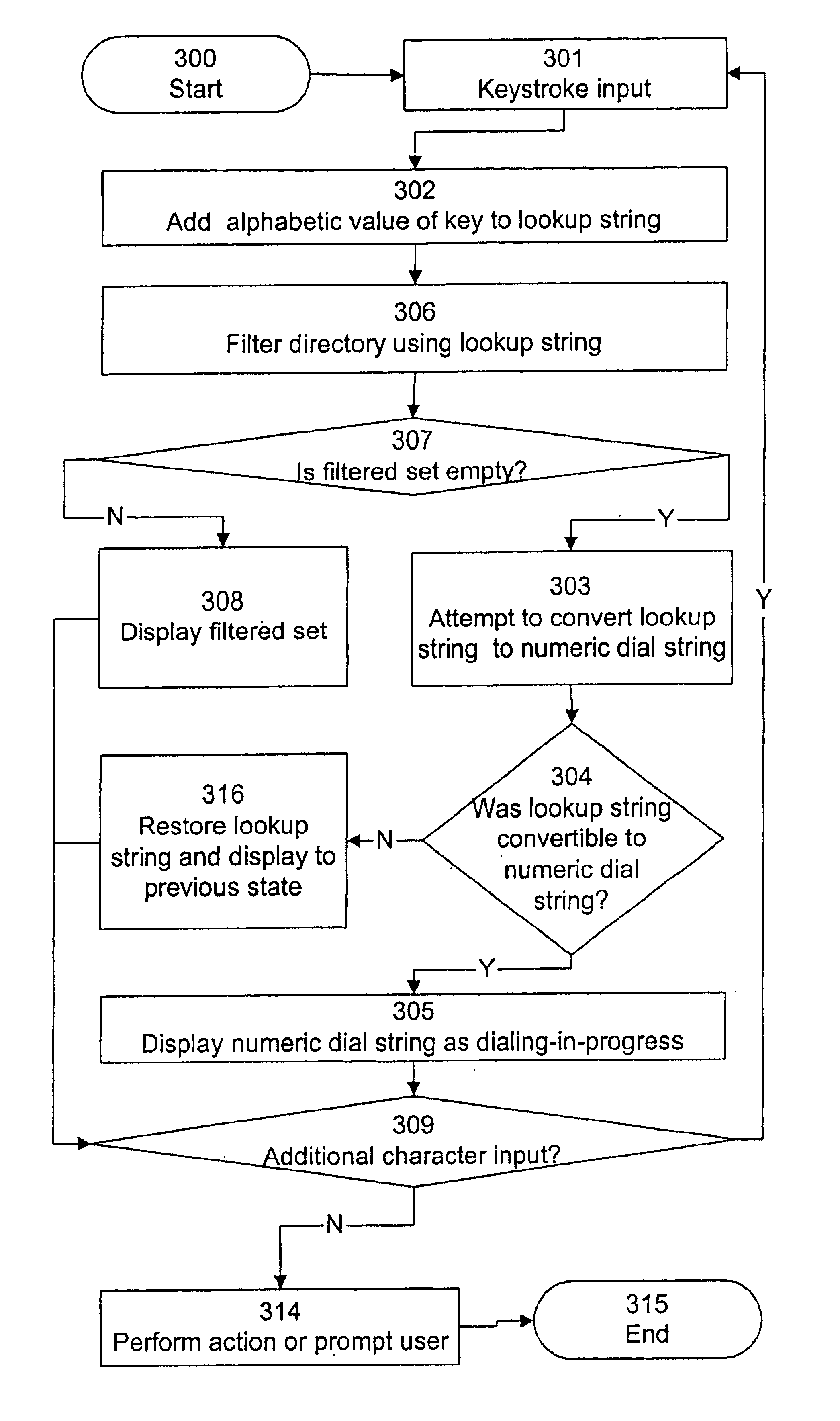 Multi-context iterative directory filter