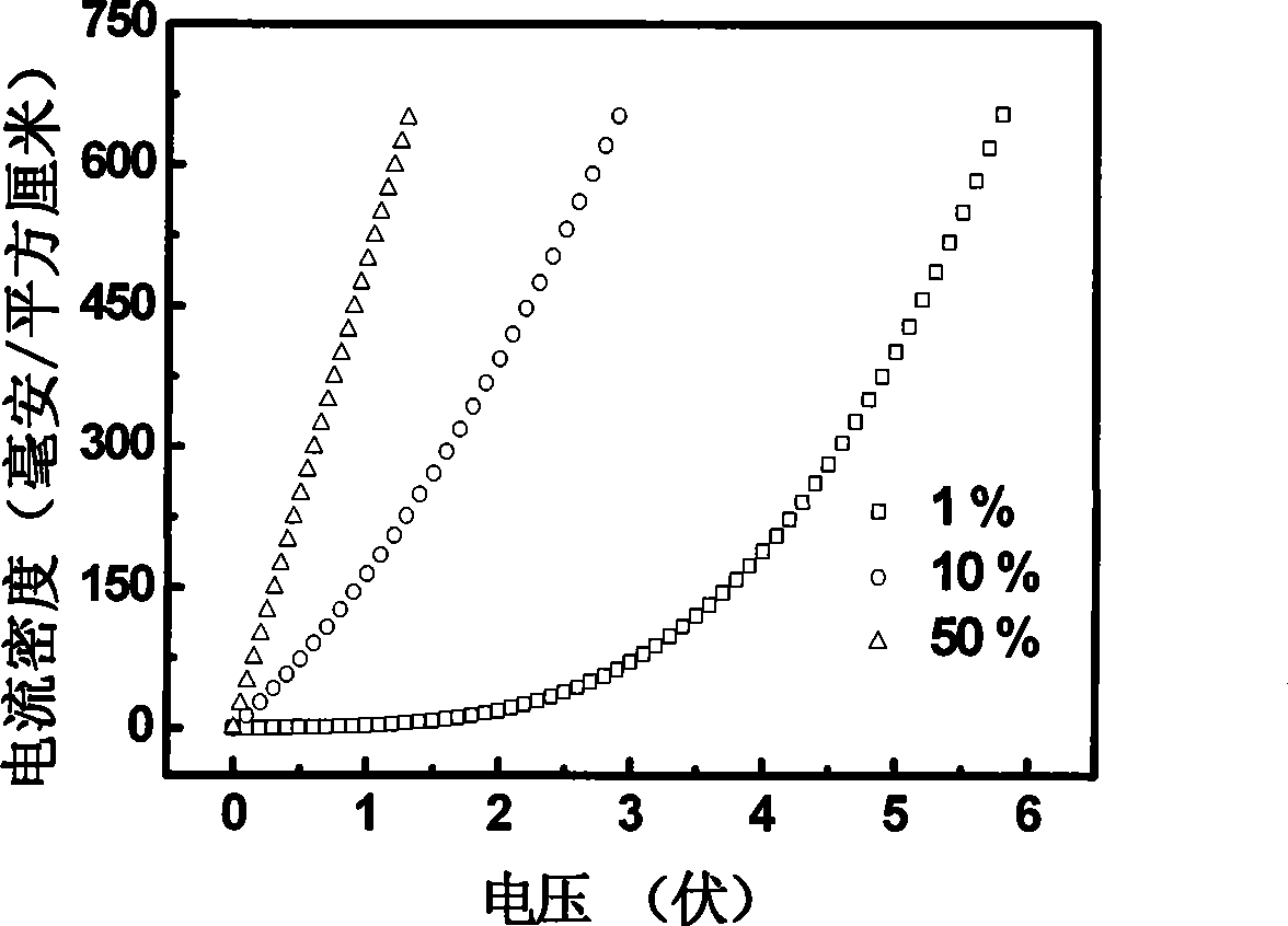 Organic light emitting device using high conductive hole transport material as hole transport layer