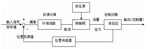 Roller balance control method of planisher