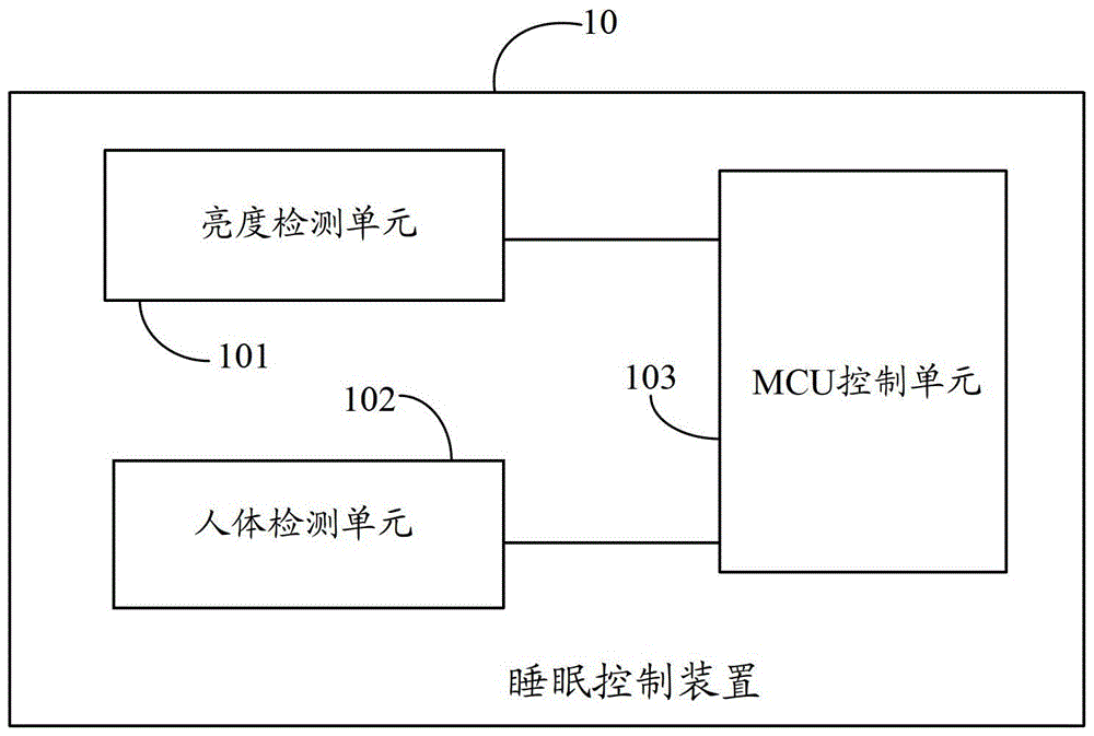 An air-conditioning system and sleep control method and device thereof